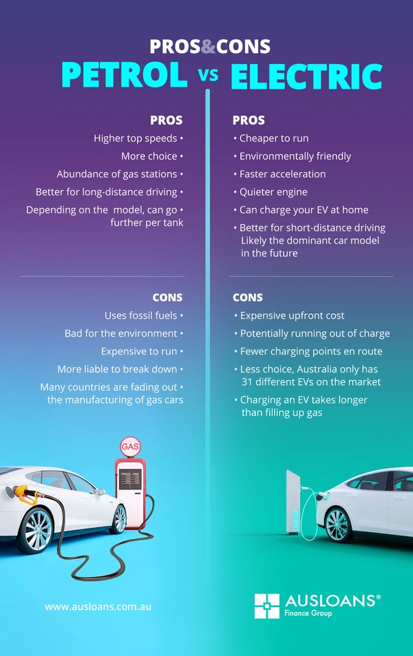 electric-car-finance-info