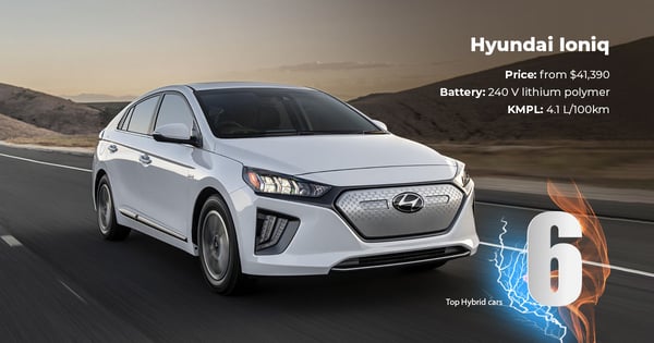 Hybrid Cars Australia - 10 Best Hybrid Cars Arriving in 2022/2023